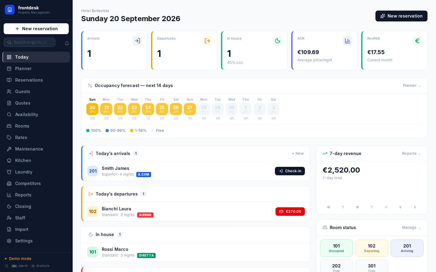 Operations dashboard