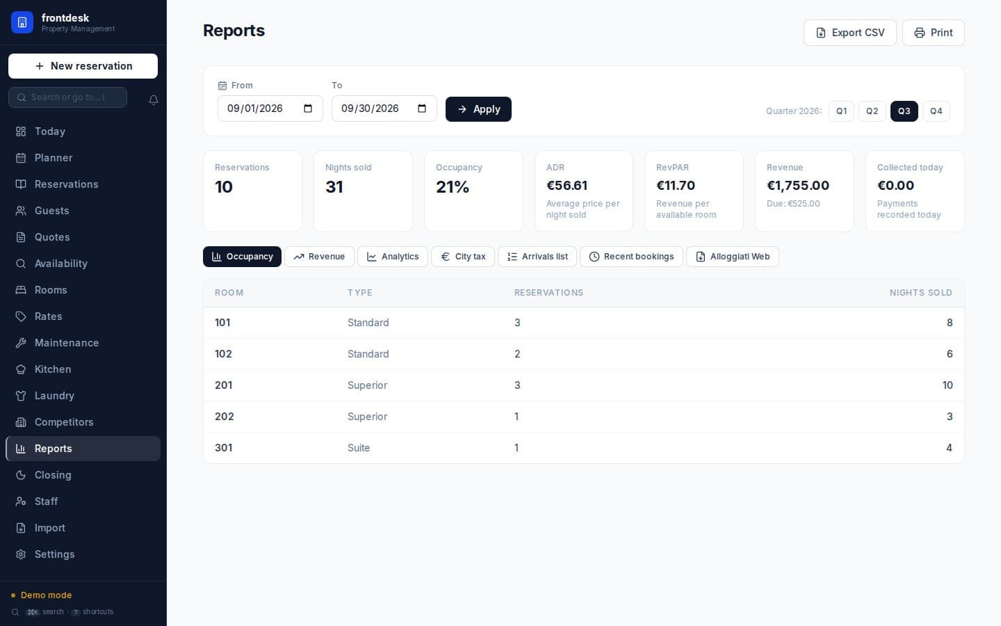 Reports and local compliance